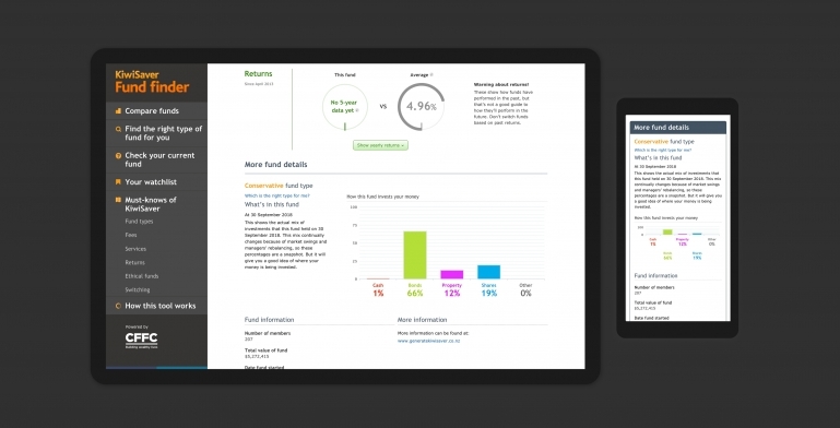 Screenshot of fund graphs